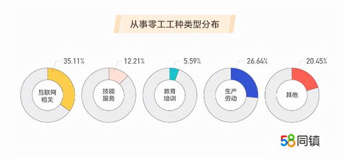 從互聯網零工經濟現狀洞察網絡安全軟件開發的未來路徑